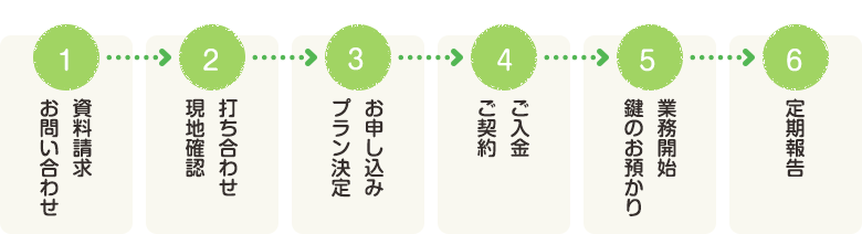 ご利用の流れ